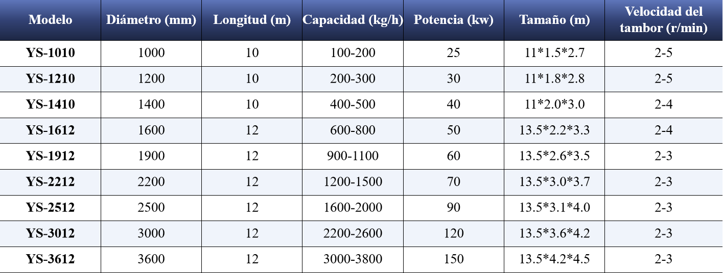 Línea de producción continua de carbón vegetal de biomasa - Línea de producción de carbón vegetal - 1