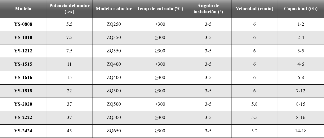 Máquina secadora de tambor rotativo - Equipos auxiliares - 1