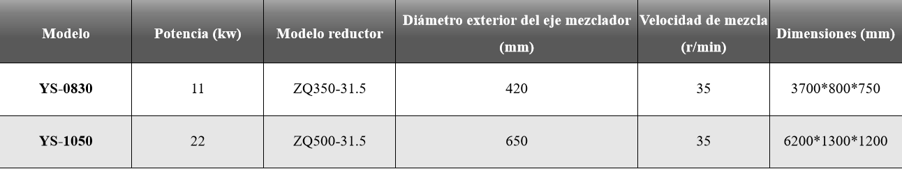 Mezcladora de doble eje - Equipos auxiliares - 1