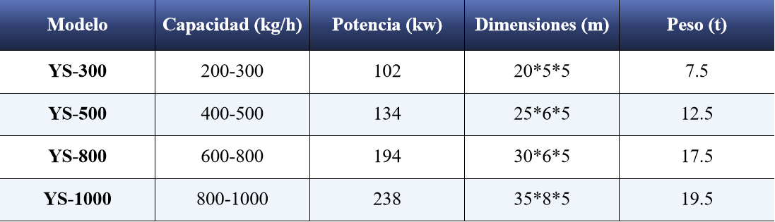 Planta de reciclaje de baterías de litio - Planta de reciclaje de residuos - 1