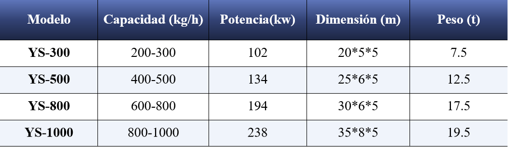 Planta de reciclaje de paneles solares - Planta de reciclaje de residuos - 1