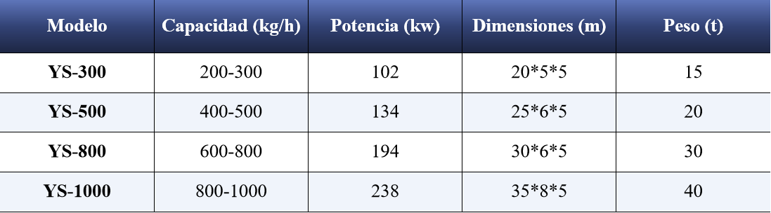 Planta de reciclaje de placas de circuitos - Planta de reciclaje de residuos - 1