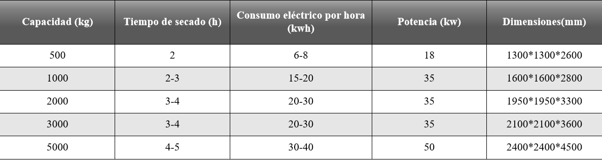 Secadora de grano - Equipos auxiliares - 1